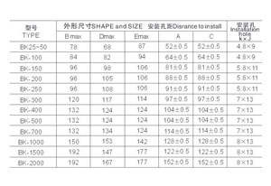 说道“控制变压器”大家可能并不陌生吧？这个产品在我们生活中随处都要应用到的，只是我们不太在意罢了。如果让你去购买控制变压器一下子你可能也不知选择哪家好，哪家产品型号齐全吧？别急，你来旗正电气公司看看就知道了。 