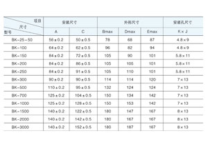 控制变压器主要适用于交流50Hz(或60Hz)，电压1000V 及以下电路中，在额定负载下可连续长期工作。通常用于机床、机械设备中作为电器的控制照明及指示灯电源。那控制变压器容量规格你清楚吗？今天旗正电气详解与你！